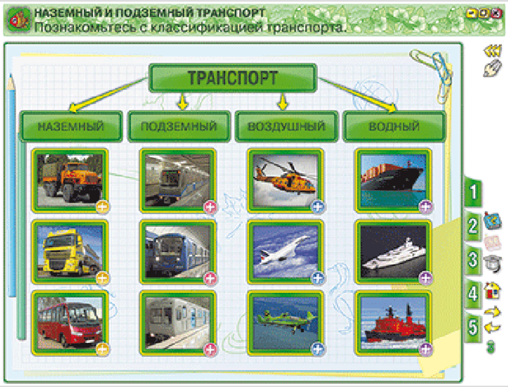 Наглядная школа. Окружающий мир 2 класс. Человек и общество