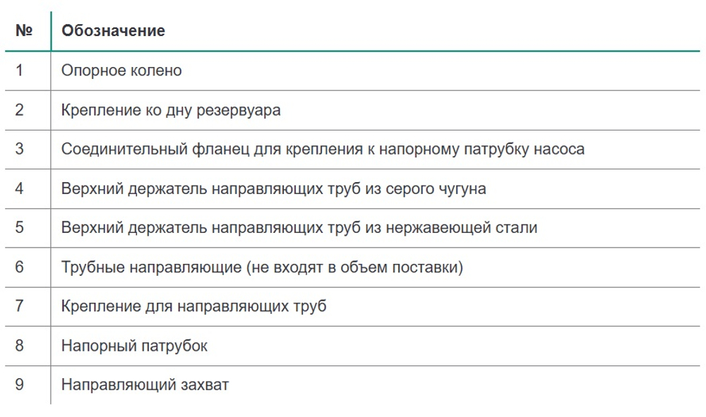 Устройство погружного монтажа WSD DN50/2RK (для REXA PRO V05/C05)
