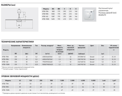 Потолочный вентилятор Soler Palau HTB-150N