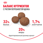 Royal Canin Medium Puppy Корм сухой для щенков средних размеров от 12 месяцев 14 кг