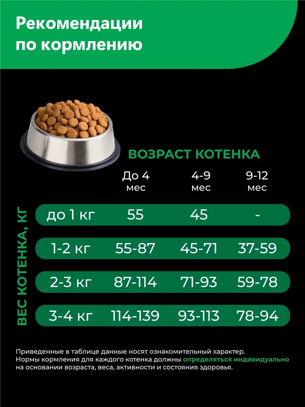Корм сухой для котят породы Бирманская, с ягненком, 400 гр