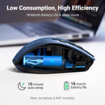 Мышь оптическая беcпроводная MU006, 2.4 GHz, Blue UGREEN 15064