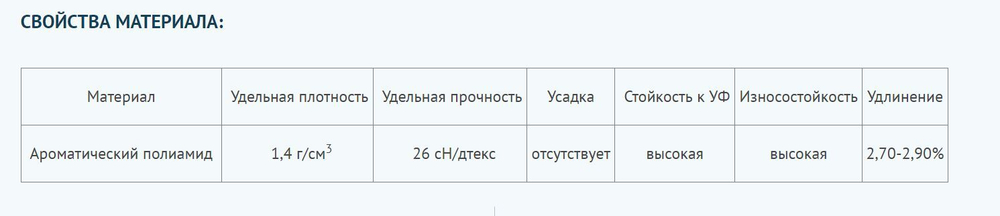 Шнур плетеный кевларовый 3,2 мм, тест 600 кг, 100 м, бобина