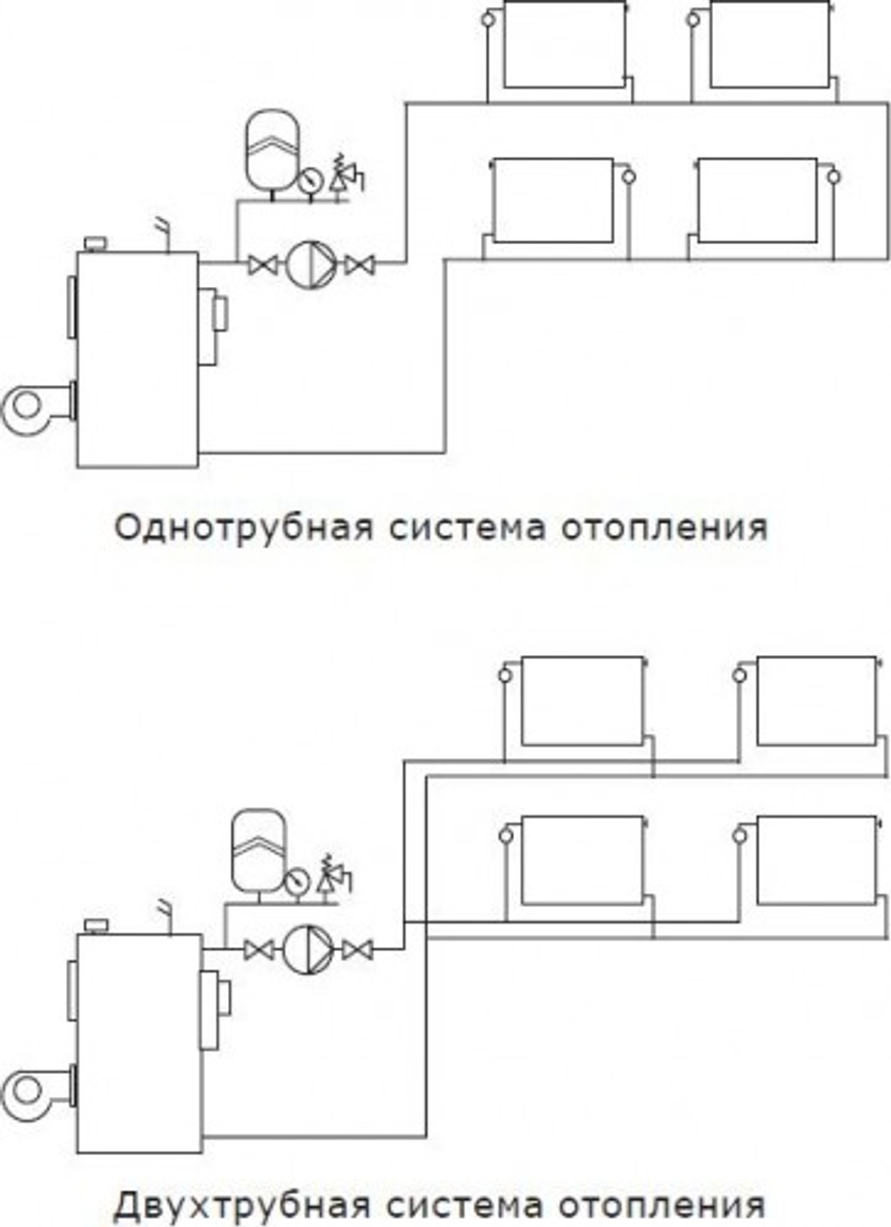 Насос циркуляционный SHINHOO BASIC S 32-8S 180 НС-1514899