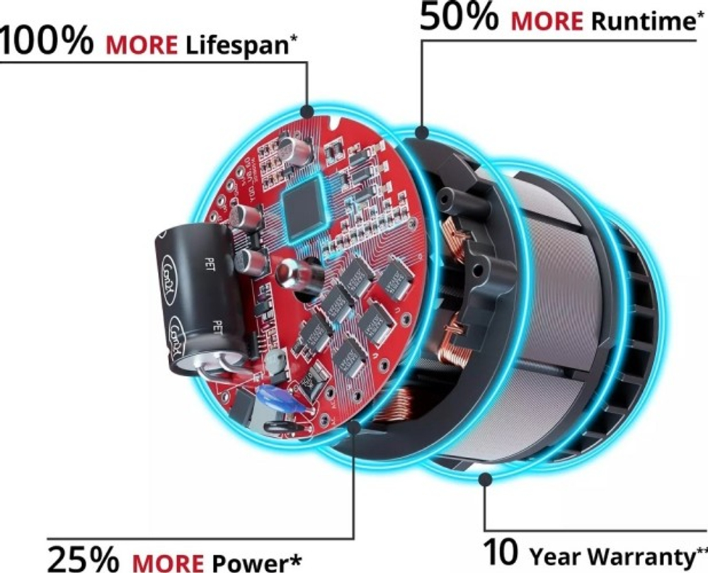 Газонокосилка аккумуляторная EINHELL RASARRO PXC 36/40 (2x4.0ah) 3413278