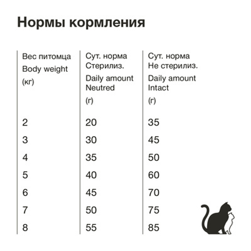 ORGANIX Гипоаллергенный корм для кошек с Ягненком, 1,5кг