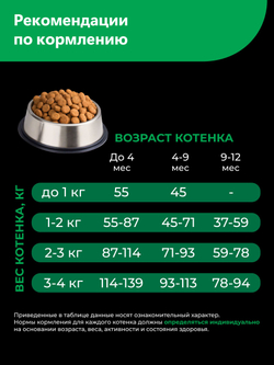 Корм сухой для котят породы Бомбейская, с ягненком, 400 гр, QUATTRO