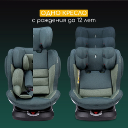 Автокресло Osann Eno 360° 0-36 кг Universe Green