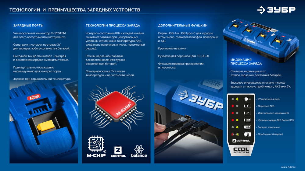 ЗУБР Turbo CHARGE, 20 В, 1 порт, 1 х 6 А, зарядное устройство для LMS АКБ, ПРОФЕССИОНАЛ (TC-20-1)
