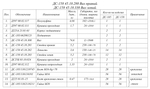ДС-158 45.10 280 Вал (смесителя)