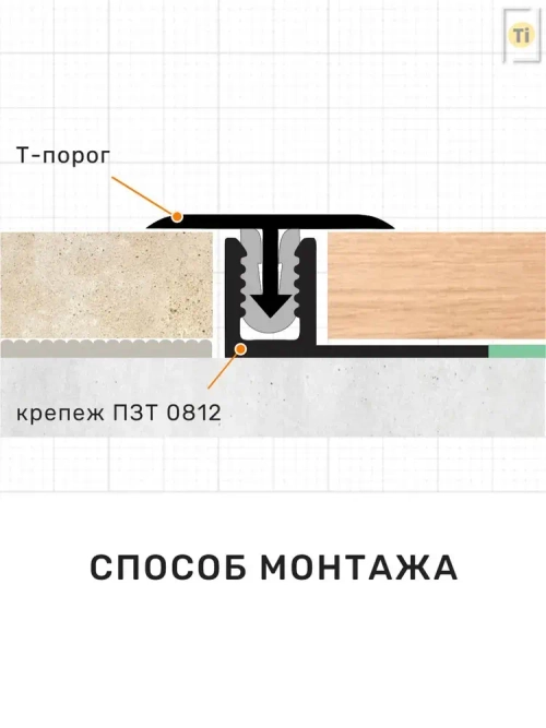 Закладная под Т образный порог, ПЗТ 0812.900.А00 крепеж порожка под напольное покрытие 8 - 12 мм, 900 мм