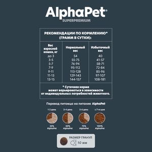 Сухой корм AlphaPet Superpremium для взрослых кошек и котов с чувствительным пищеварением с ягненком