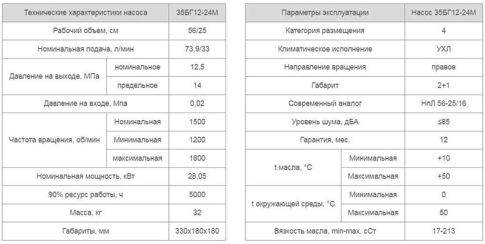 Насос 35БГ12-24М
