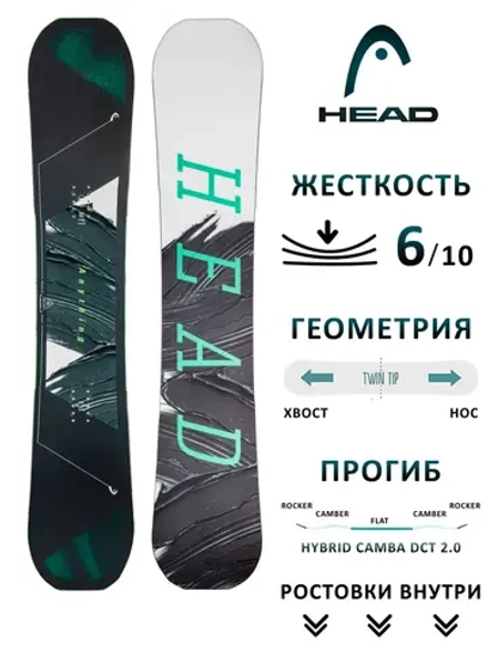 Сноуборд HEAD ANYTHING LYT FW25