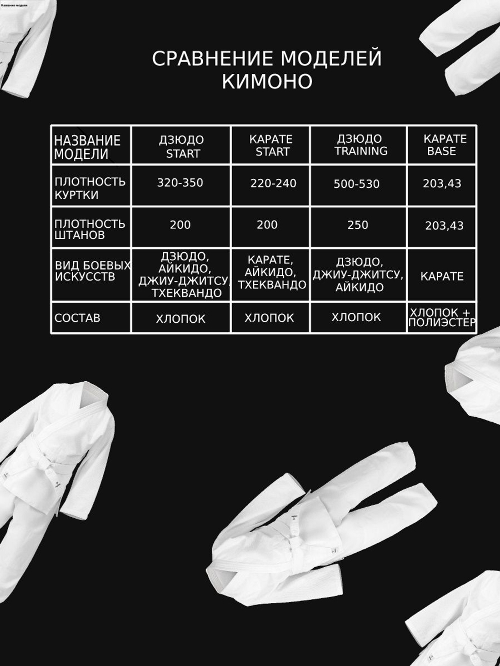 Кимоно для дзюдо INSANE Training  2/150 белый