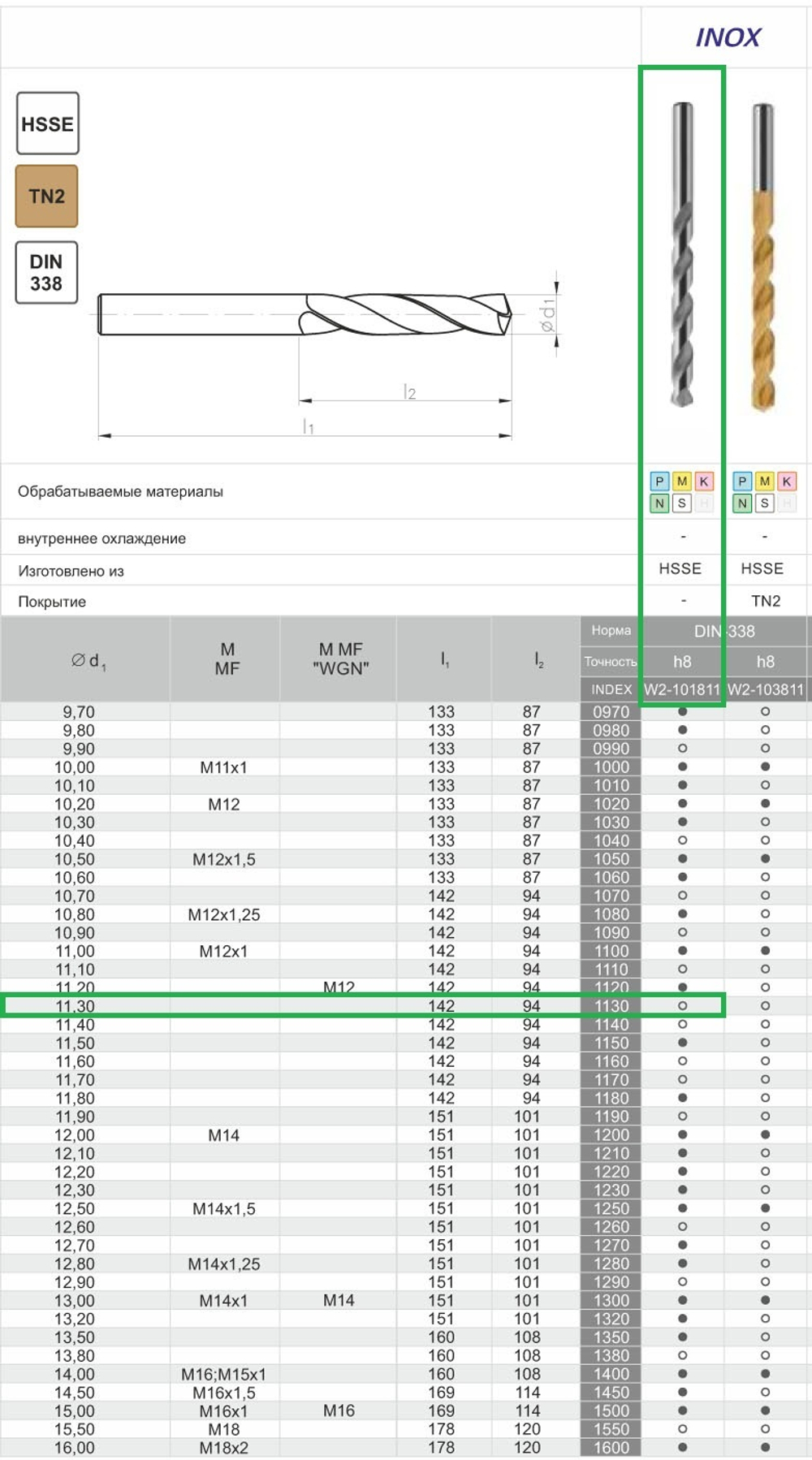 Сверло DIN-338 11,30 HSSCo5 INOX w2-101811-1130