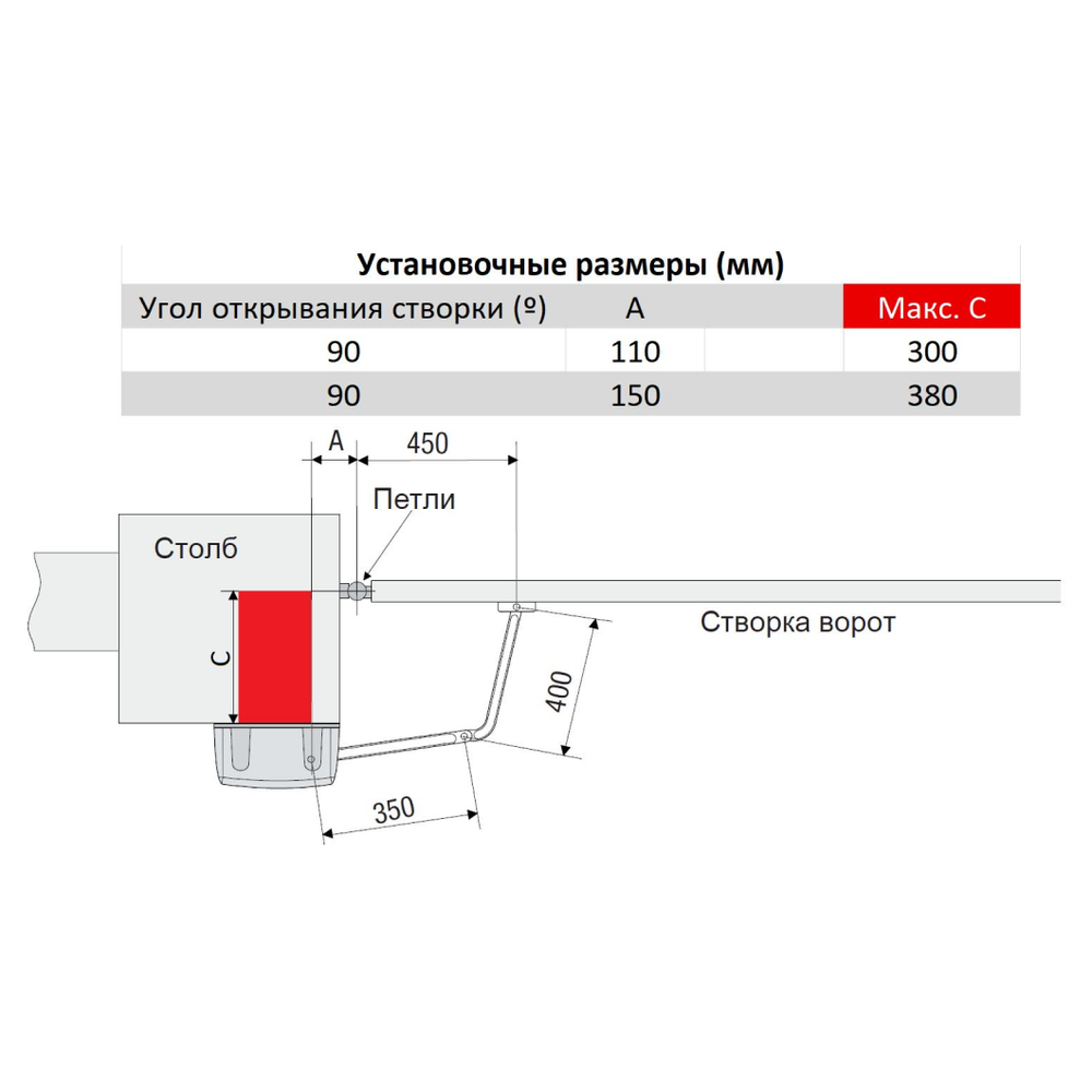 Привод F1000  размеры 3