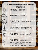 Отдушка Абрикосовая роща 50 гр