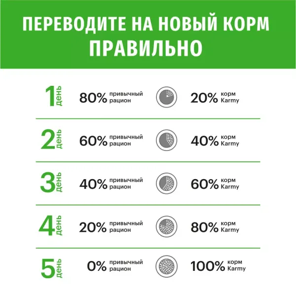 Сухой корм Karmy Sterilized для стерилизованных кошек и кастрированных котов, с индейкой