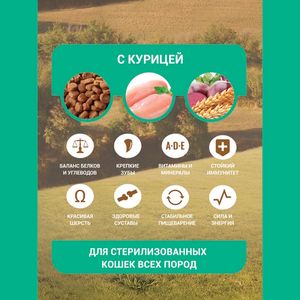 Уценка! Повр.упак. / Сухой корм Glance для стерилизованных кошек с курицей