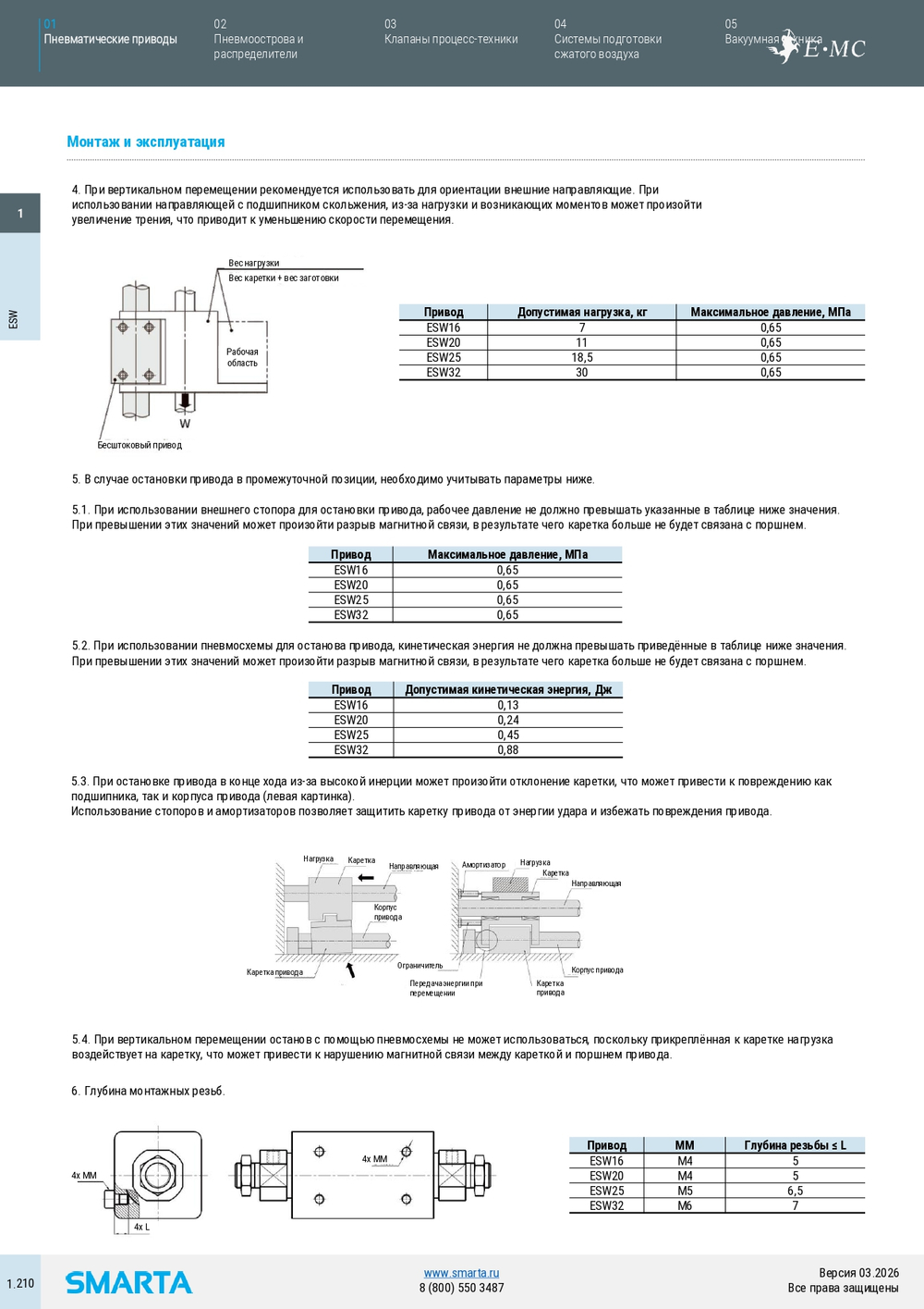 Привод бесштоковый с магнитной связью Серия ESW E·MC Pneumatics