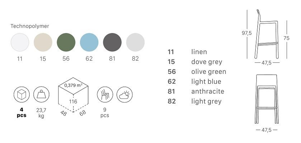 Стул барный пластиковый Scab Design Kate, зеленый