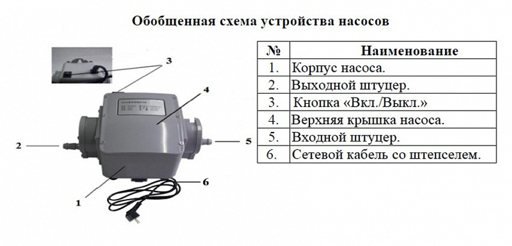 Насос для газа "Vodotok" HC08-60