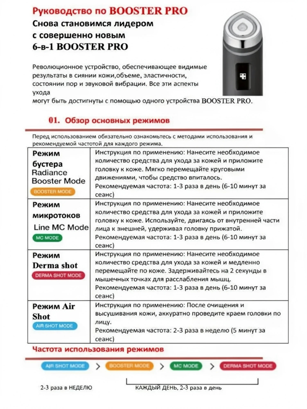 Микротоковый массажер для лица Medicube AGE R Booster Pro PINK Edition