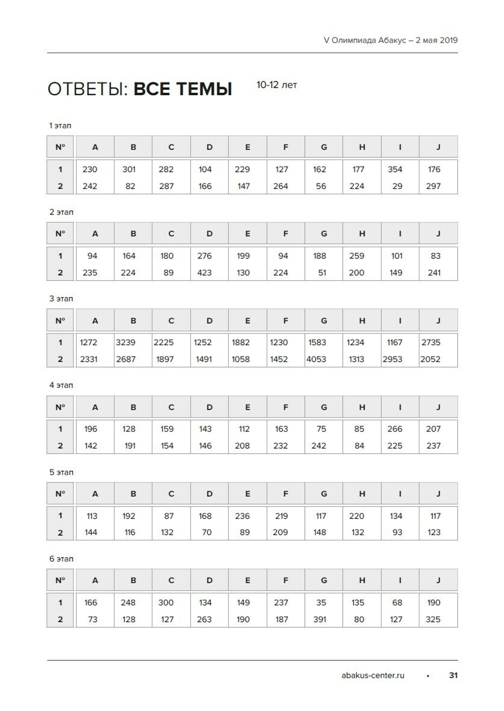 Задания Олимпиад Абакус за 2018-2019 гг. (Электронный формат) - 255,3 Абаксов