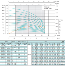 Погружной скважинный насос серии 4SG(m), Shimge