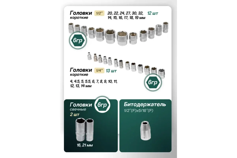 Набор инструмента RF-4821-5: 1/2" & 1/4"DR 6-гранный 82 пр. ROCKFORCE