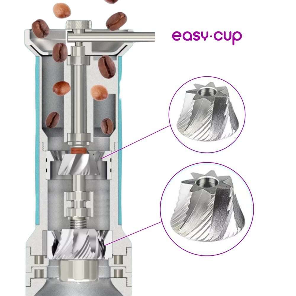 Две пары жерновов на схеме кофемолки Две пары жерновов на схеме кофемолки