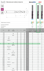 Сверло WK DIN-6537 3xD 8,50 VHM TiALN W9-604013-0850