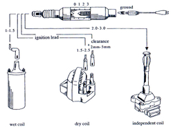 Тестер искры СТАНКОИМПОРТ, KA-5162