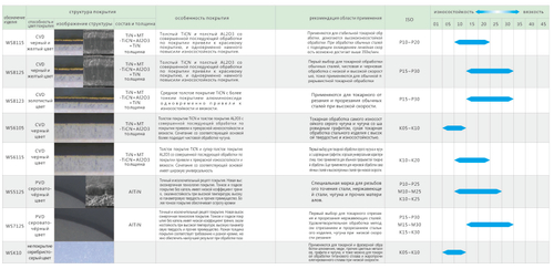 Пластина отрезная, канавочная для нержавеющих сталей QCMB5008 WS7125  (аналог MGMN)