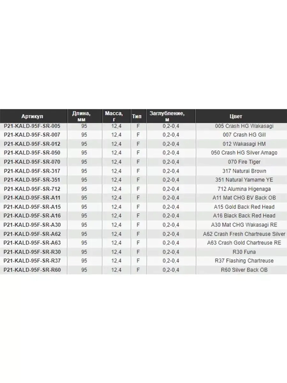 Воблер Kalikana Dun 95F-SR 95мм 12.4 гр. 0.2-0.4 м. 012