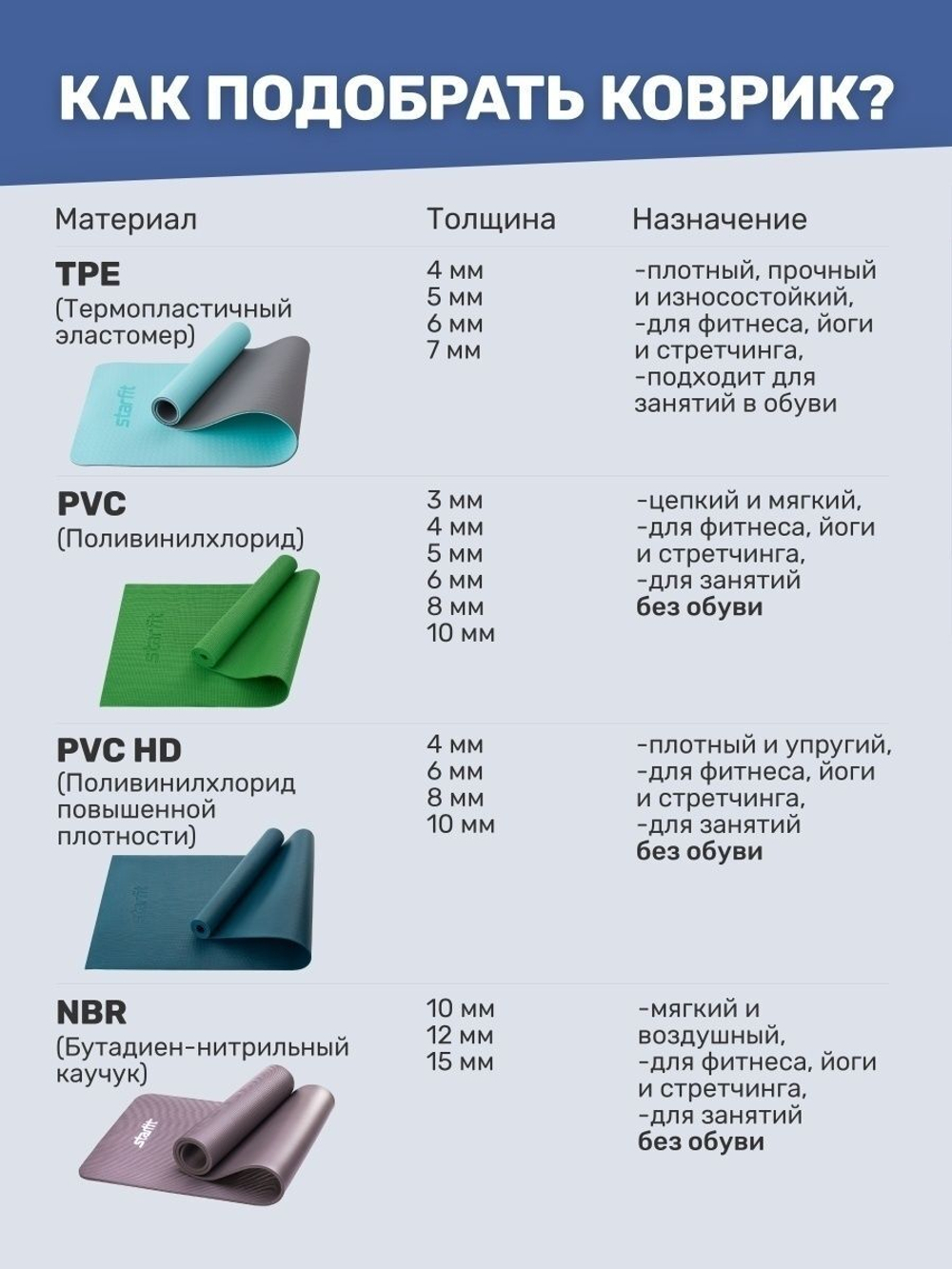 Коврик для йоги Starfit FM-101 PVC 173х61х0,4