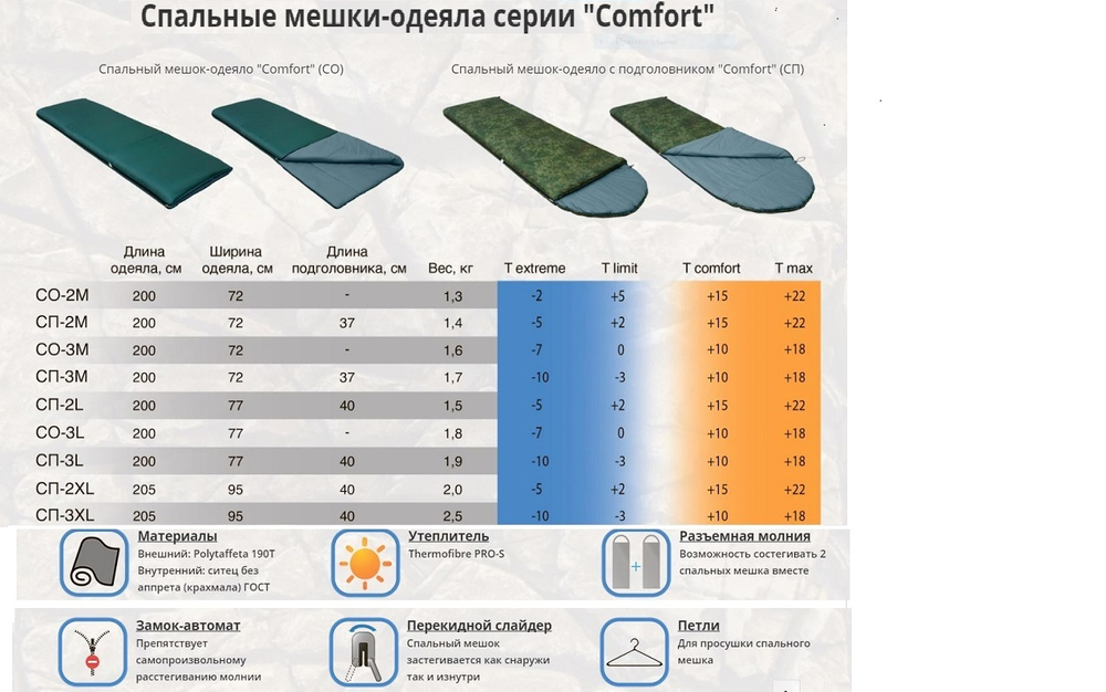 Спальный мешок-одеяло СП 3L Mobula