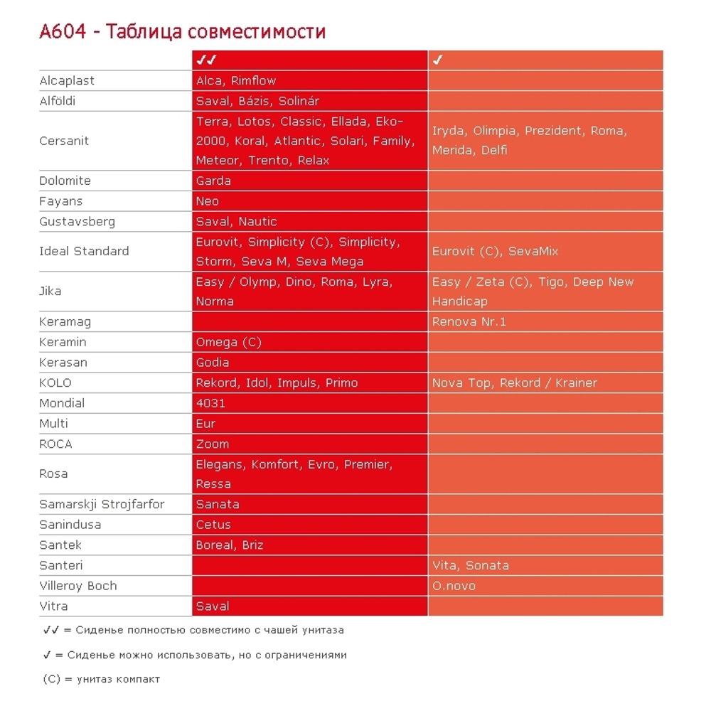 Сиденье A604 для унитаза универсальное softclose, дюропласт
