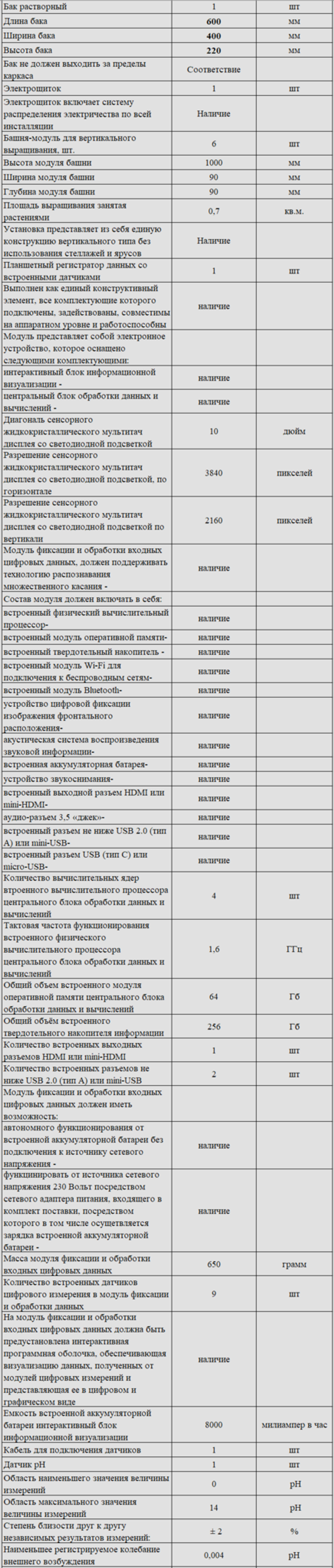 Комплект оборудования для кабинета биологии для учителя (PolusLab)