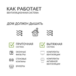 Приточный клапан NovaPROF с трубой 0,5 м и атмосферостойкой решеткой КИВ-125, RAL7024, цвет графитовый серый или серый