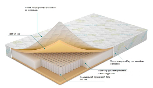 Матрас Глобал Лайт 1400х2000