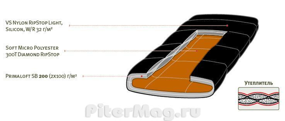 Alexika Omega Platinum