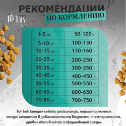 De Lux Dog Дог Дерма. Морепродукты
