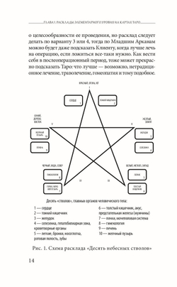 Таро здоровья и благополучия