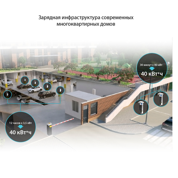 Комплект зарядных станций Pandora — 8×Wall-E и 2×Tetra 80