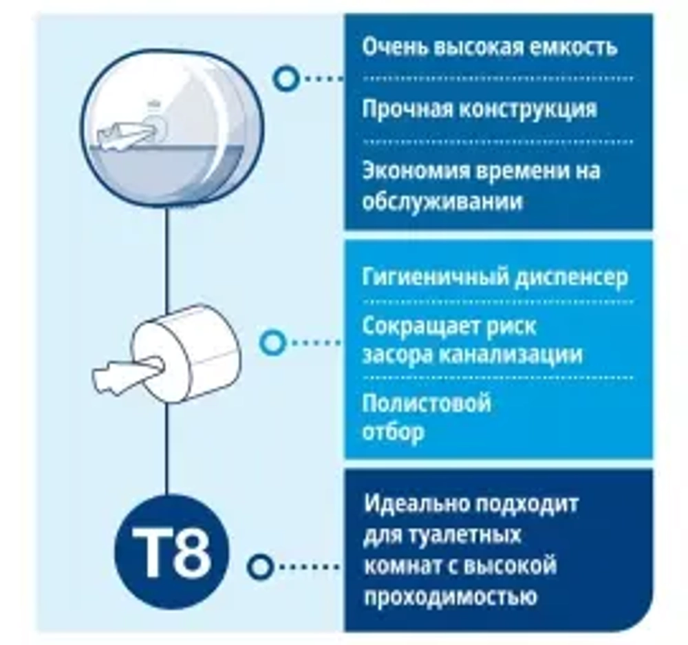 Туалетная бумага 2сл 207м Tork SmartOne Т8 (472272)