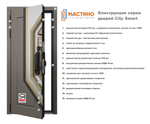 Конструкция серии дверей Мастино City Smart с лого