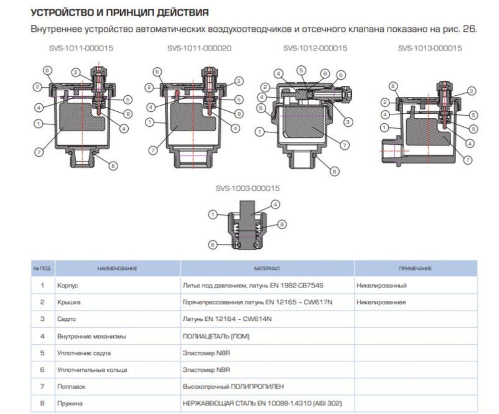 Автоматический воздухоотводчик прямой выпуск 1/2 STOUT SVS-1011-000015