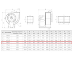 ВР 280-46-4,0 4 кВт*1500 об/мин левый радиальный вентилятор